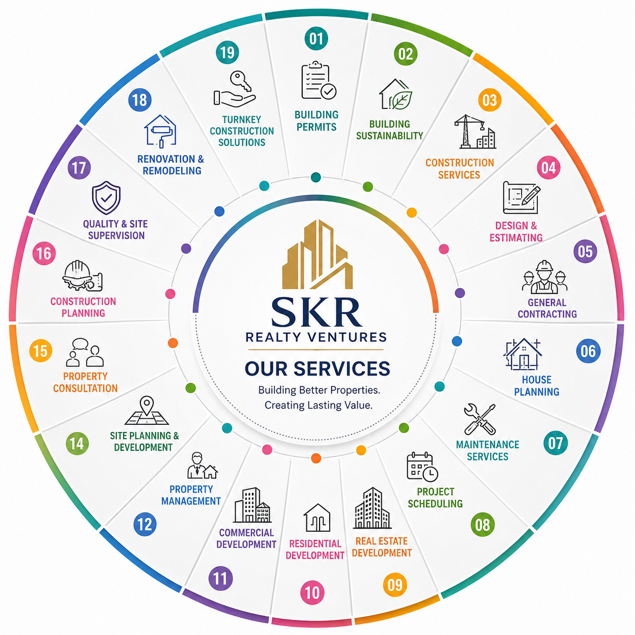 SKR Realty Ventures Services